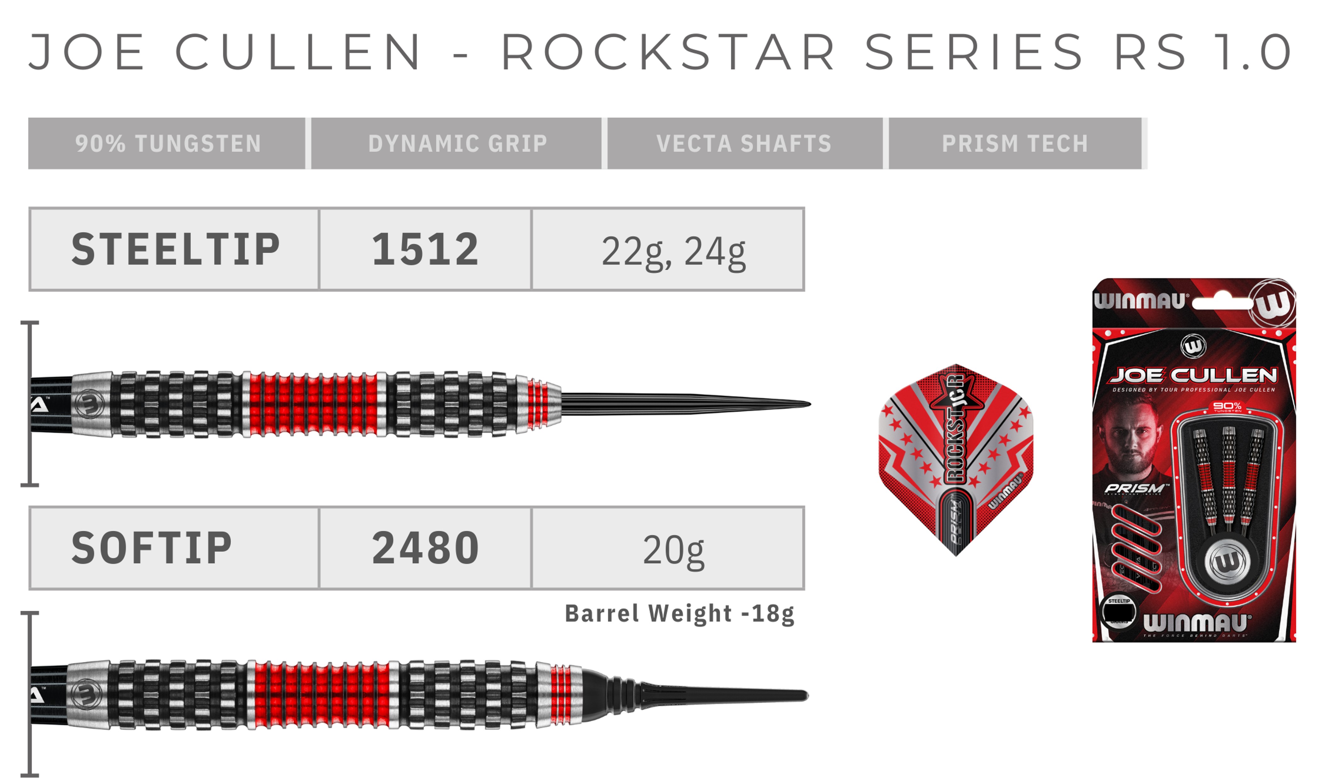 Joe Cullen Rockstar Series RS 1.0 Winmau - Steeldart