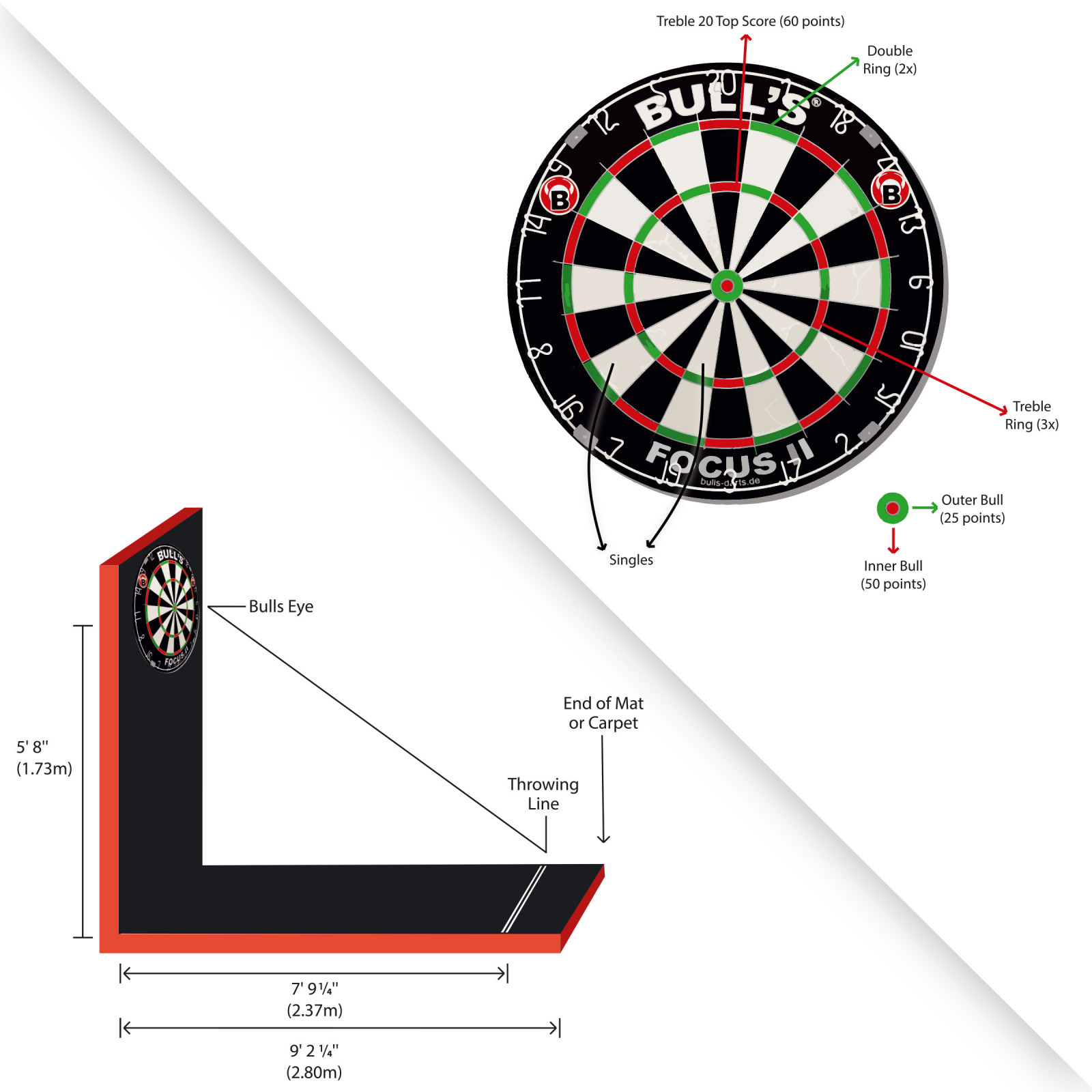 Dartboard Leveller von Bull's - Levelfix