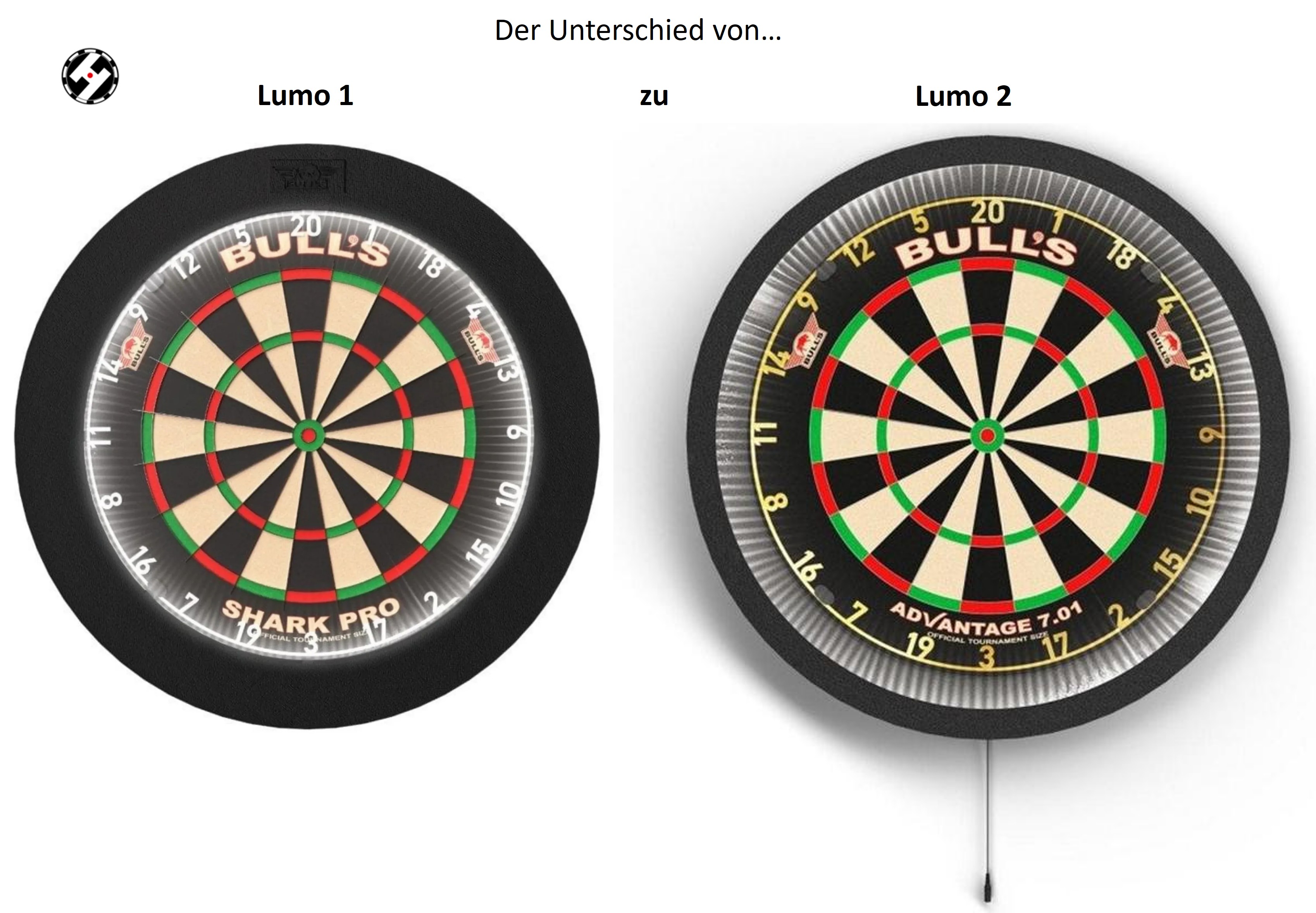Bull's NL Lumo2 Surround Light System - Lichtsystem