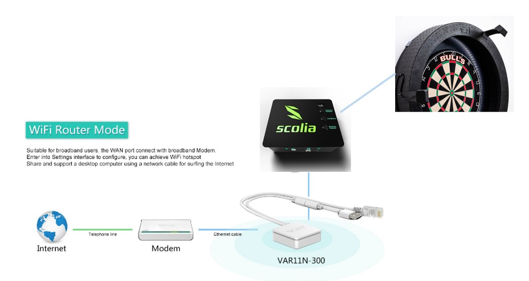 Scolia Vonets Mini Router